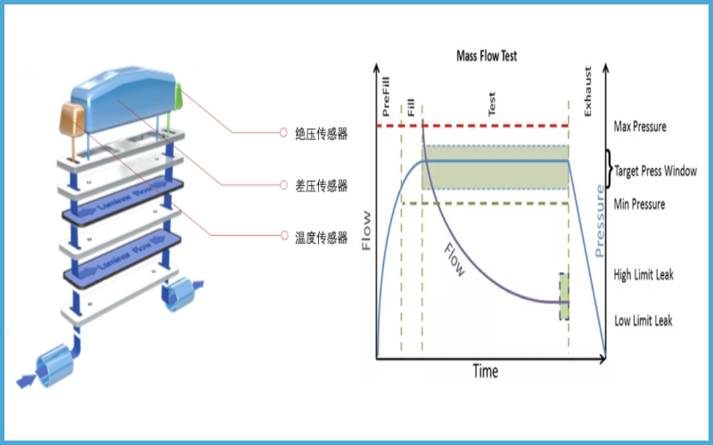 廣州卡輪自動化裝備有限公司 廣州卡輪自動化裝備有限公司