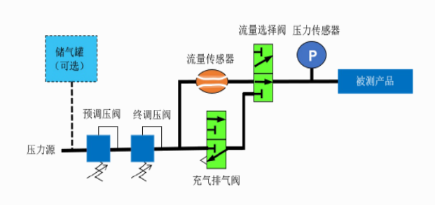 廣州卡輪自動化裝備有限公司 廣州卡輪自動化裝備有限公司