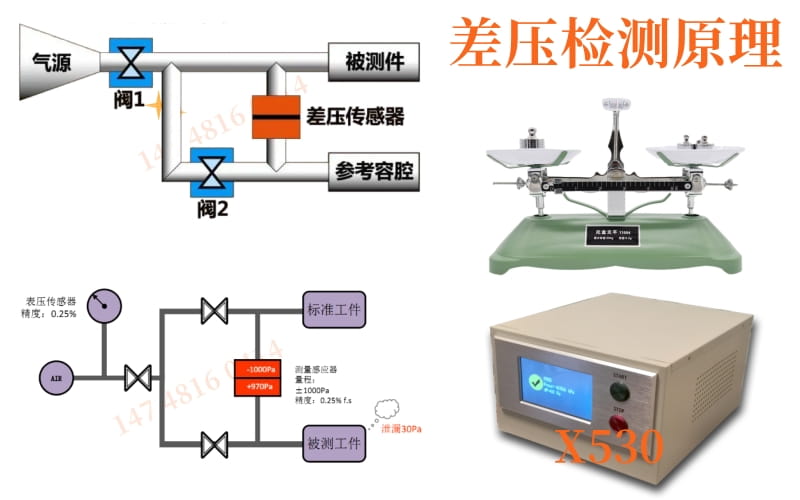 差壓式氣密檢測原理 差壓式氣密檢測原理