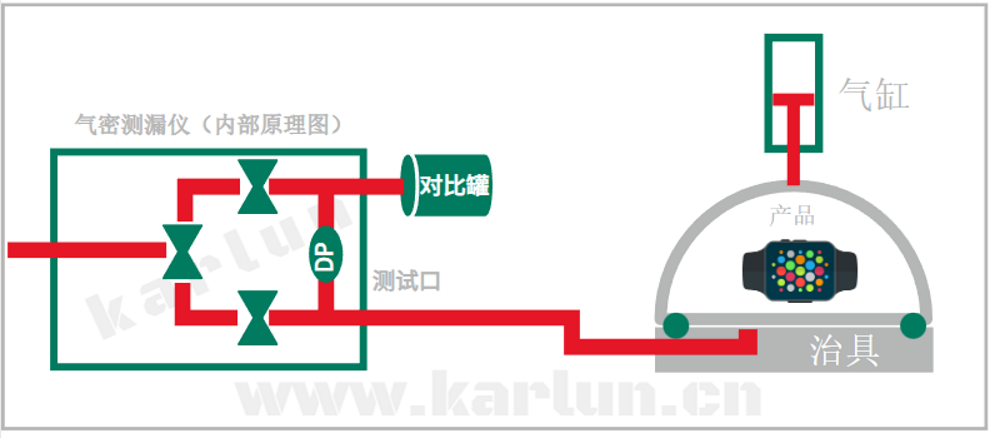 卡輪自動化 卡輪自動化