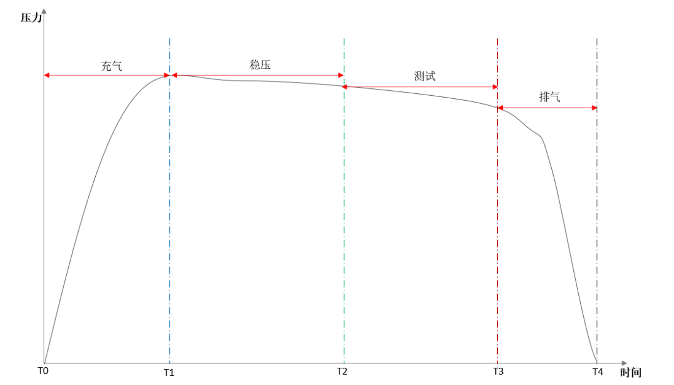 廣州卡輪自動化裝備有限公司