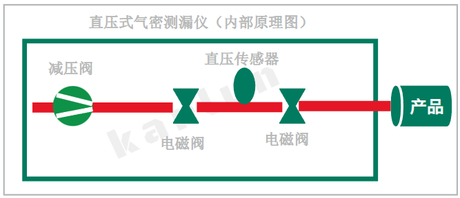 廣州卡輪自動化裝備有限公司 廣州卡輪自動化裝備有限公司