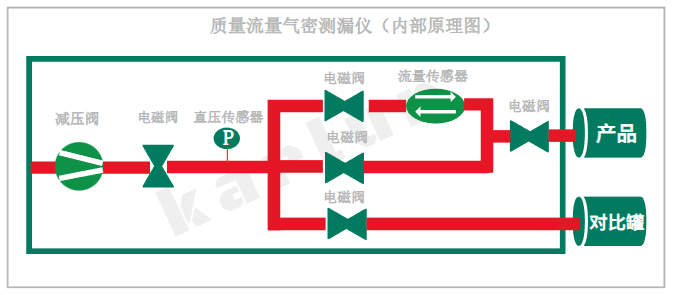 廣州卡輪自動化裝備有限公司 廣州卡輪自動化裝備有限公司