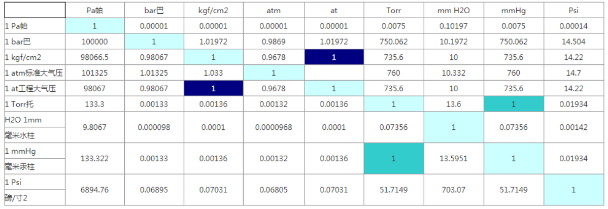 卡輪自動化 卡輪自動化