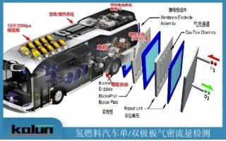 氫燃料雙極板泄漏測(cè)試解決方案