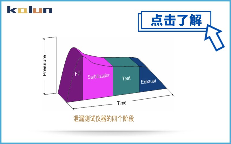 氣密測試儀節(jié)拍參數(shù)設置