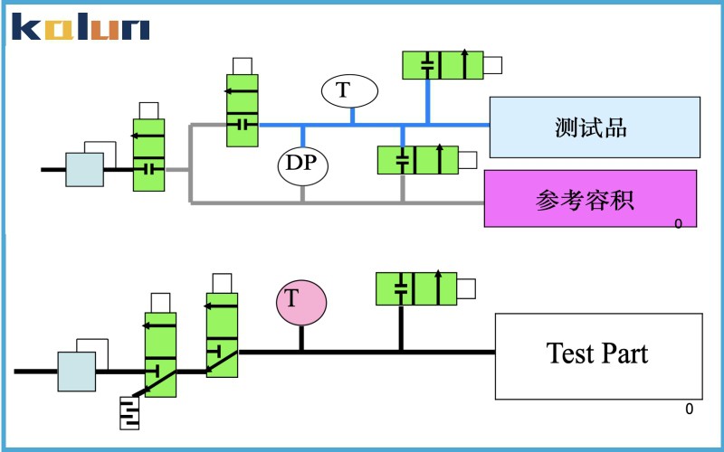 氣密測試儀直壓與差壓區(qū)別？