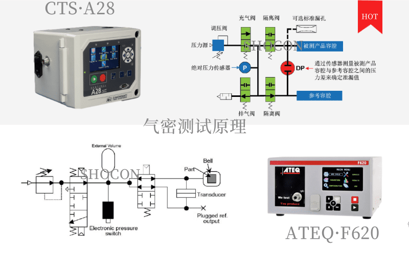 進口氣密測試儀測試原理（CTS·ATEQ·COSMO·INNOMATEC）